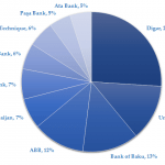 Unibank