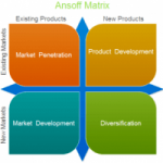 ansoff-matrix_200_200