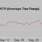 atr-average-true-range