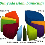 faizsiz bankçılıq