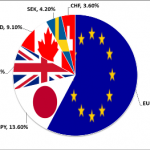 usdx-component