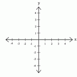 xy-graph2