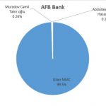 afbbank