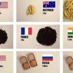 The-Amount-Of-Food-You-Can-Buy-With-Just-5-Around-The-World-feeldesain