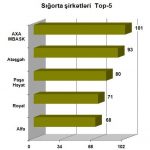 sigorta