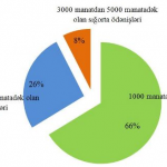 siqortyzdh