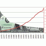 us-dollar-devaluation