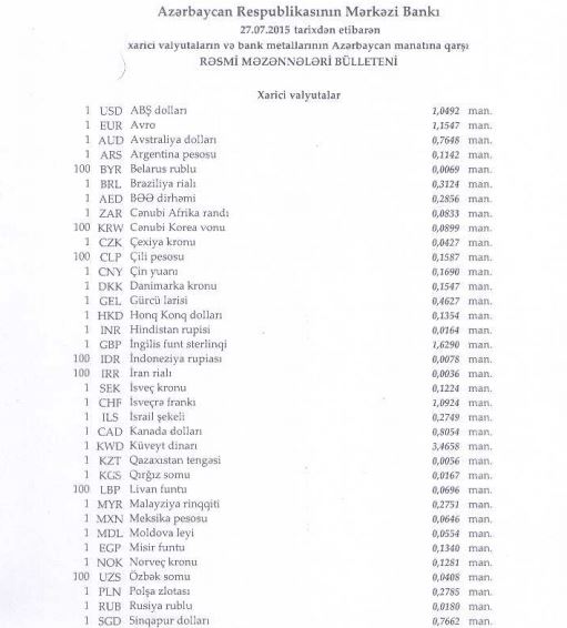 Mərkəzi Bankın bu günə olan məzənnəsi (27.07.2015) 1 544