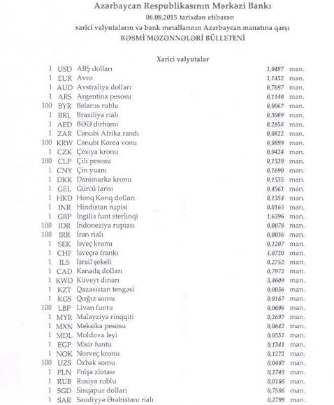 Mərkəzi Bankın bu günə olan məzənnəsi (06.08.2015) 1 55