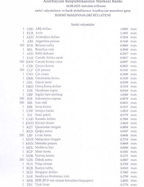 Mərkəzi Bankın bu günə olan məzənnəsi (04.08.2015) 1 556