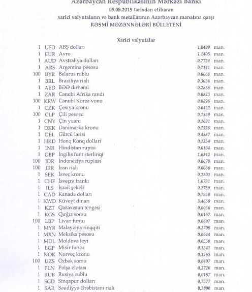 Mərkəzi Bankın bu günə olan məzənnəsi (05.08.2015) 1 Capture