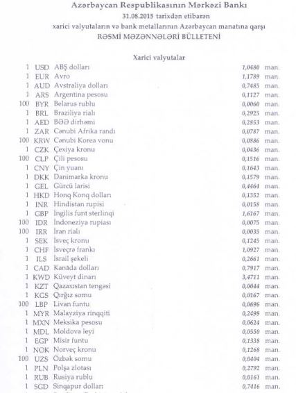 Mərkəzi Bankın bu günə olan məzənnəsi (31.08.2015) 1 Capture