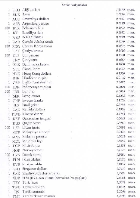 Mərkəzi Bankın bu günə olan məzənnəsi (24.08.2015) 1 mezzenneCapture