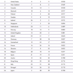 GlobalCompetitivenessIndex2015