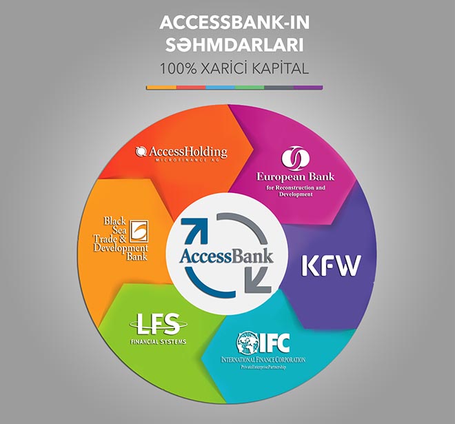 AccessBank növbəti dəfə maliyyə mövqeyini gücləndirdi 1 AB shareholders1