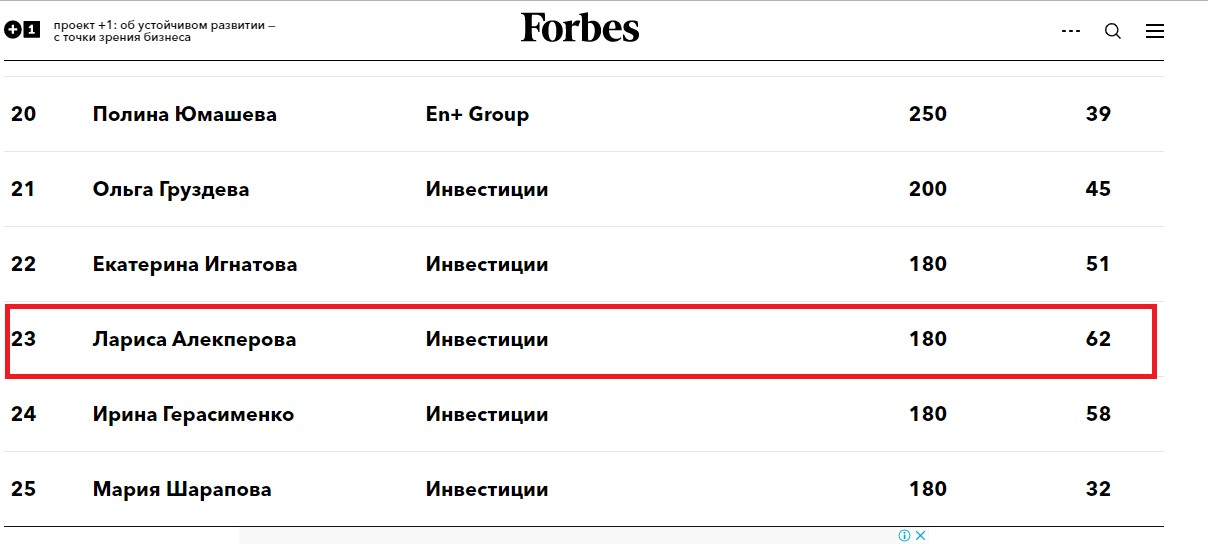 Forbes