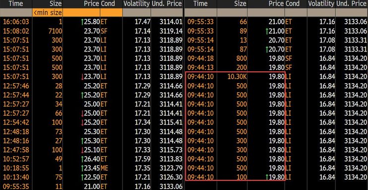 Bir günə $31 mln. necə qazanmaq olar? 1 qrafik4