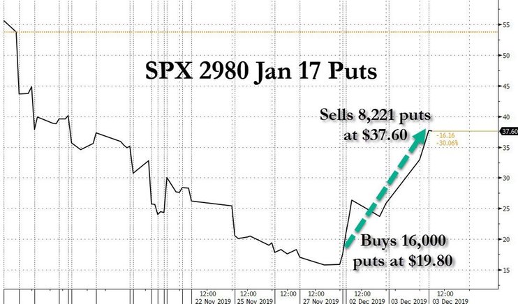 Bir günə $31 mln. necə qazanmaq olar? 2 qrafik5