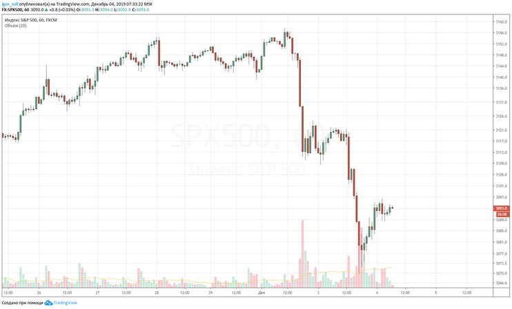 Bir günə $31 mln. necə qazanmaq olar? 3 qrafik6