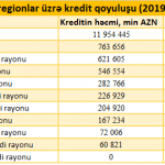 region