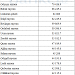 pul yatirlan banker