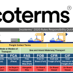 IncoTerms-2020-Explained-Import-Export-Small