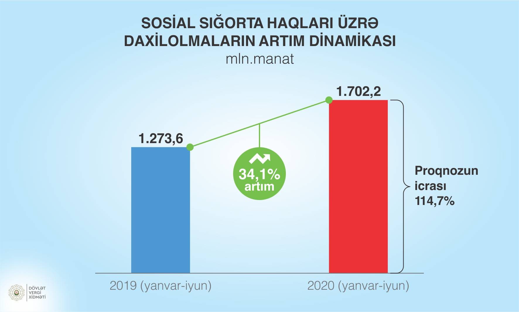 SOSİAL SIĞORTA