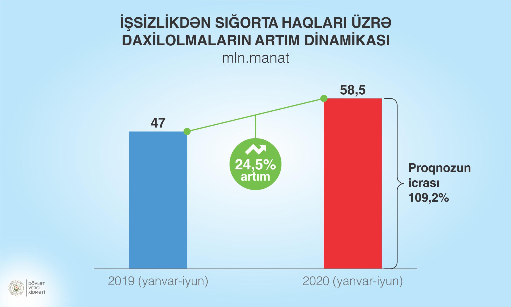 SİZLİKDƏN SIĞORTA