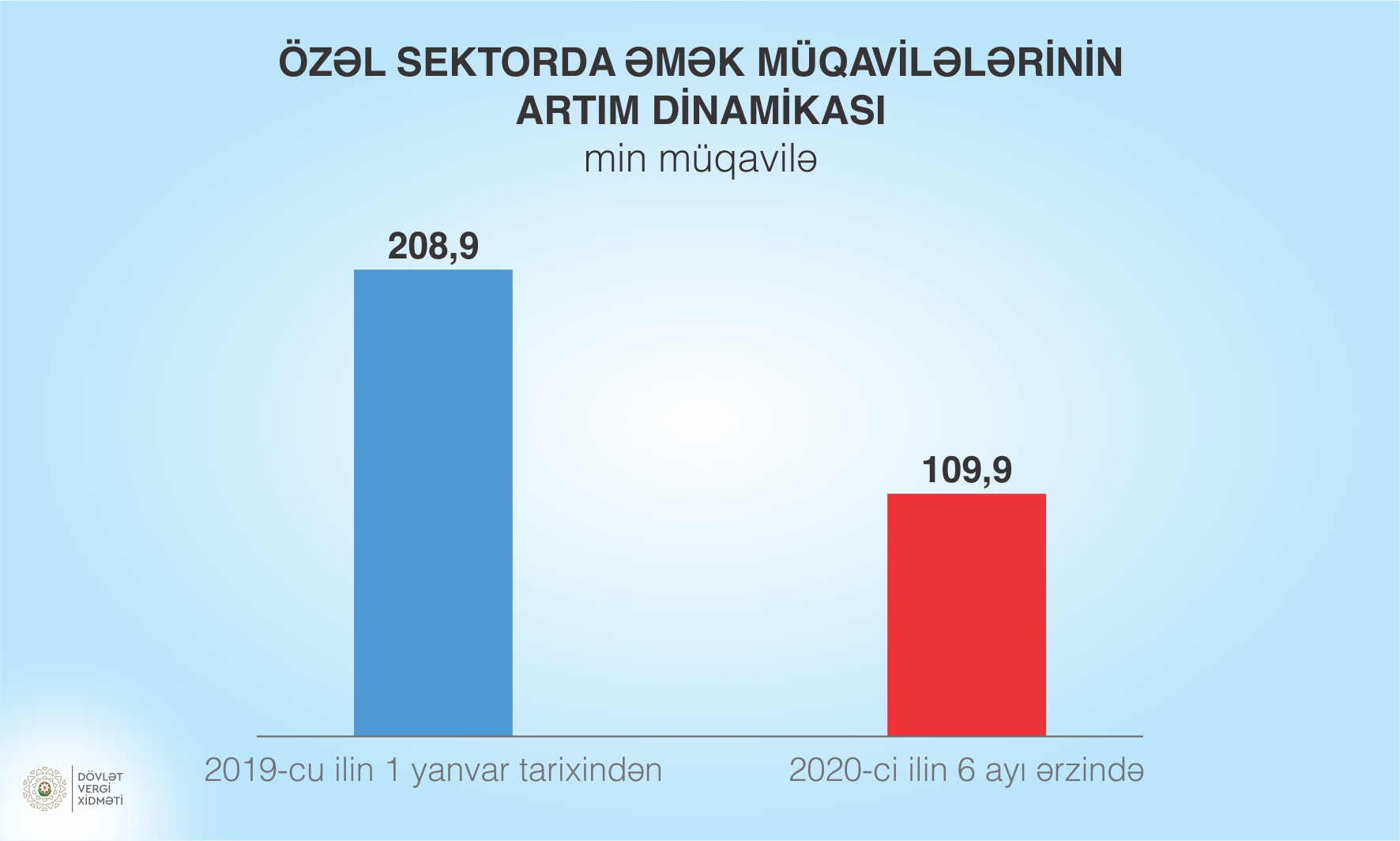 MƏK MÜQAVİLƏLƏRİ