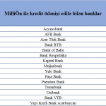 million