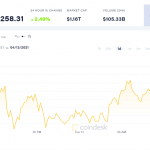 coindesk-BTC-chart-2021-04-13 (1)