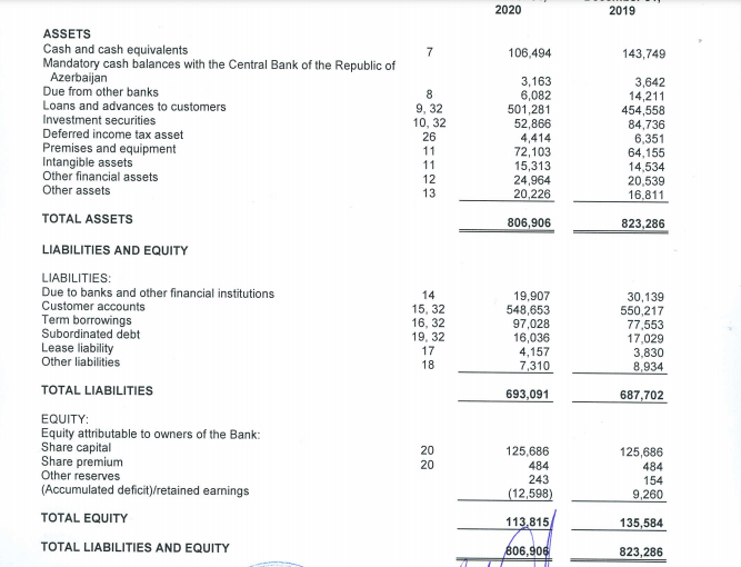 "Unibank" 2020-ci il üzrə audit hesabatını açıqladı 2 u12