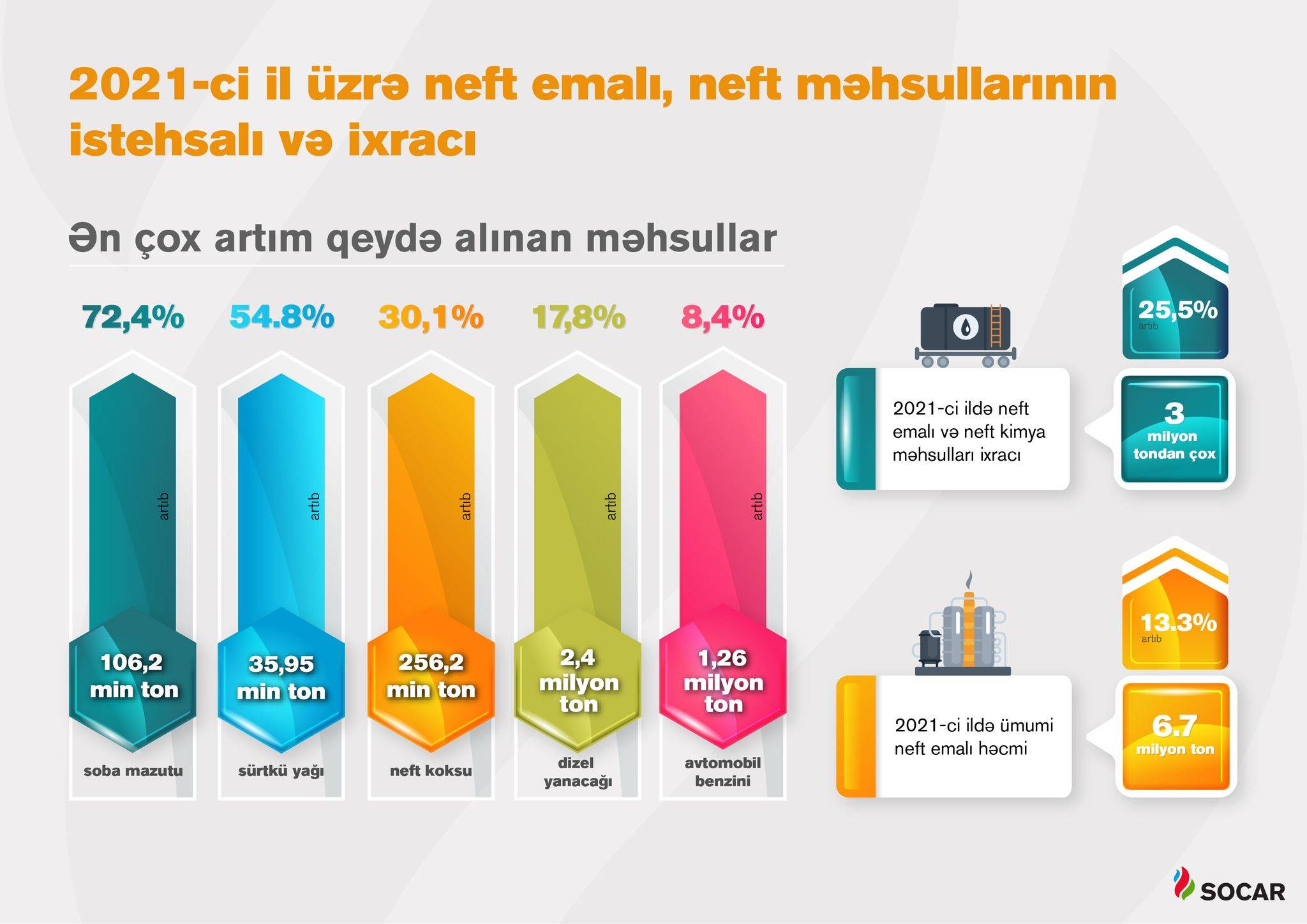 socar