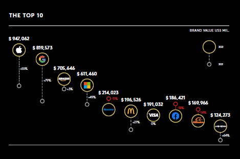 infographic 2022