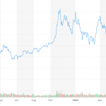 TSLA_YahooFinanceChart