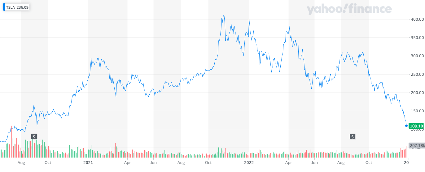 TSLA YahooFinanceChart