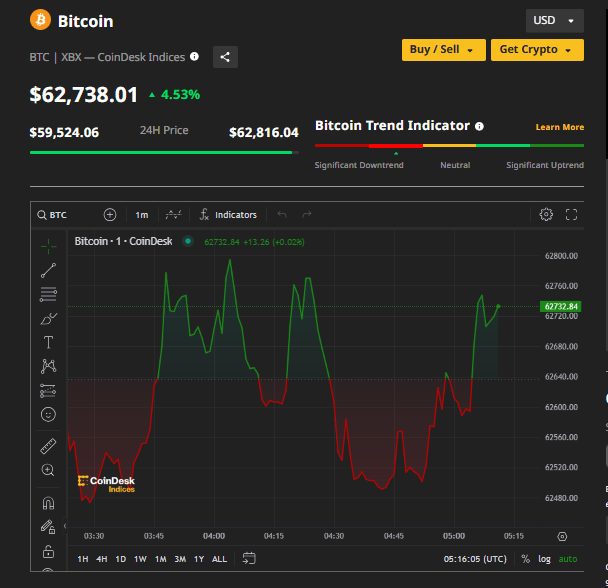 Bitcoin 1