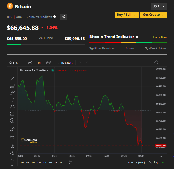 Bitcoin 2