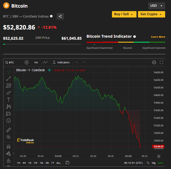 Bitcoin