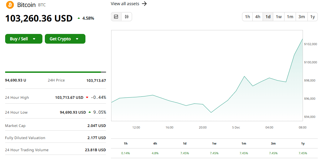 bitcoin