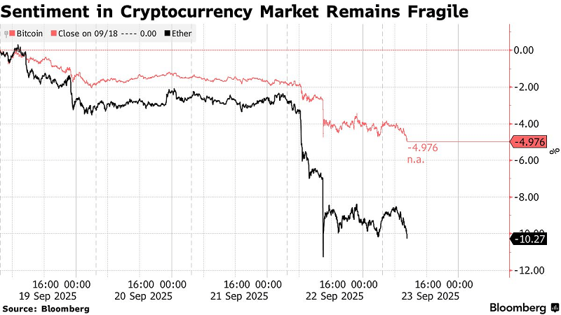 Kriptovalyuta bazarı $1.5 milyardlıq "şokla" silkələndi - Bu niyə baş verir? 1 1x 1