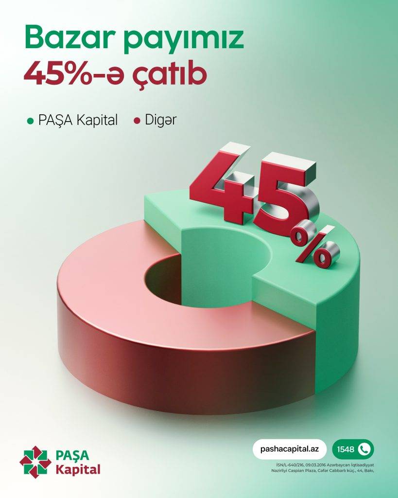 PAŞA Kapital 45%-lik bazar payı ilə sektorun lideridir