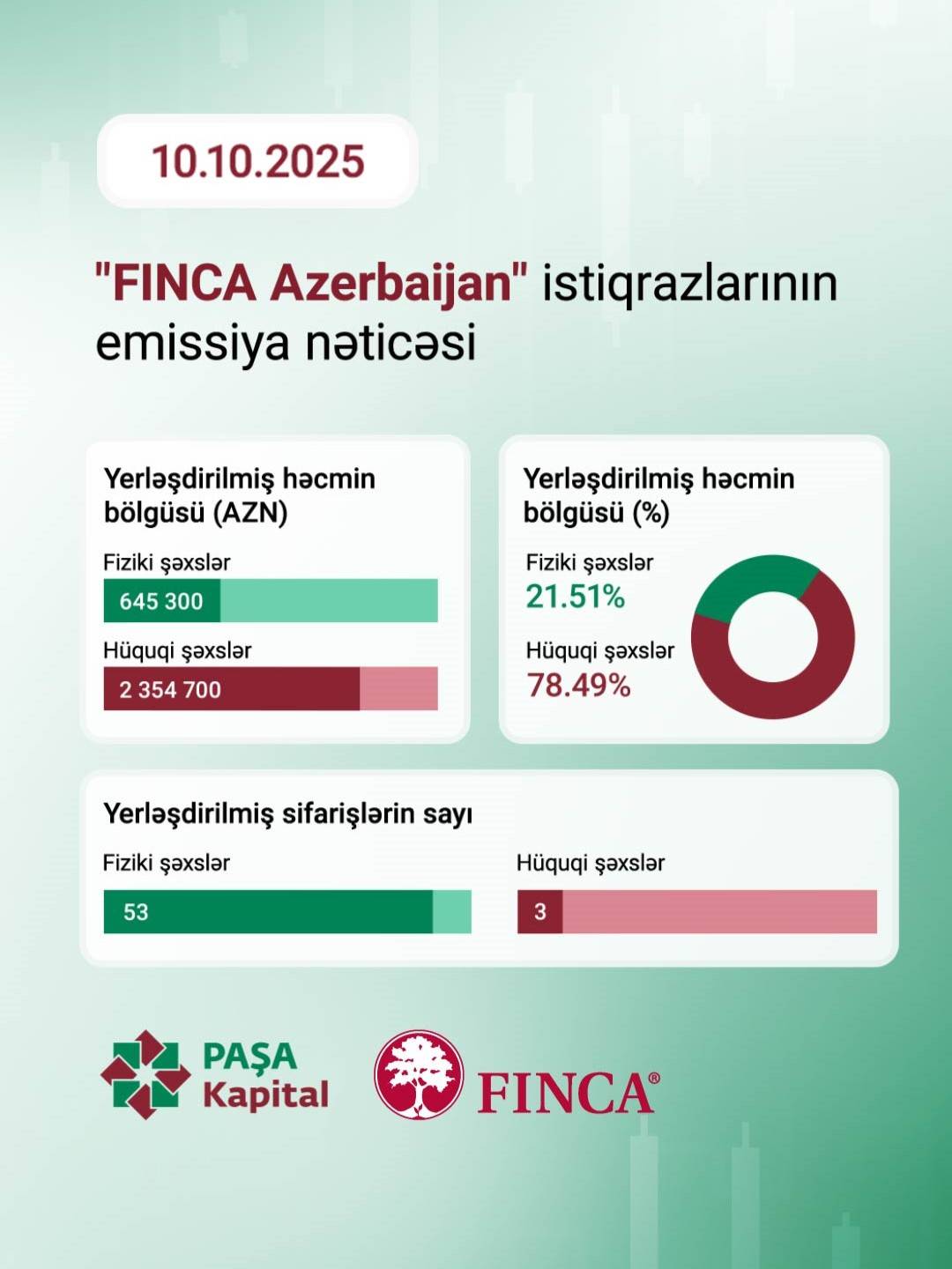 emissiya 3