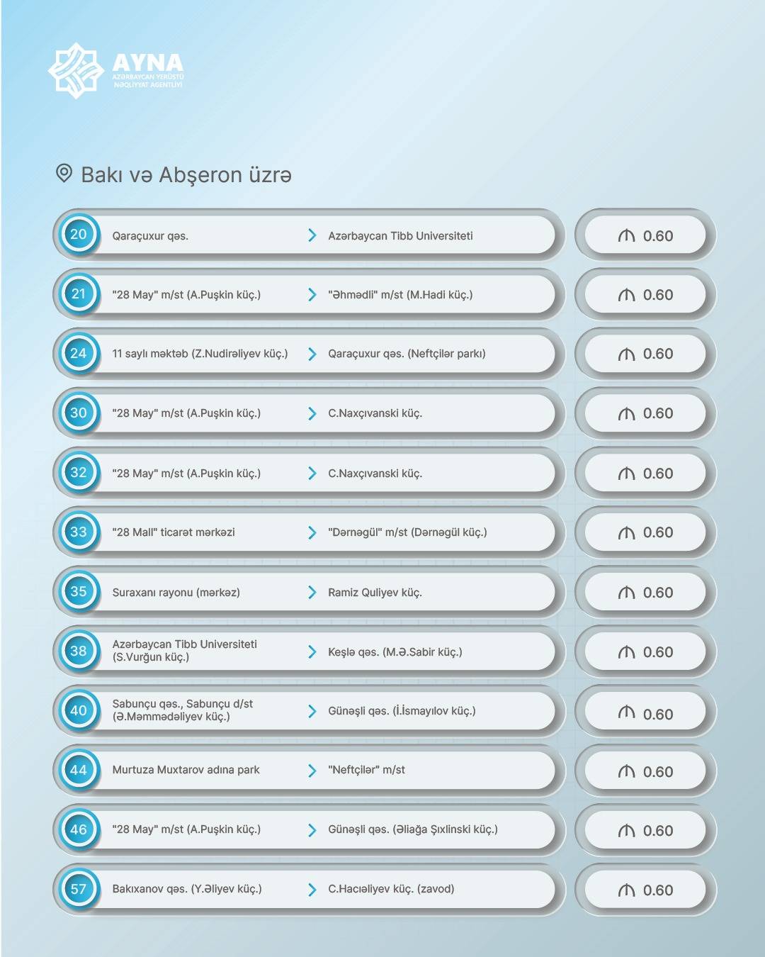 Azərbaycanda bu avtobuslarda gedişhaqqı artırıldı - Siyahı 1 1 7