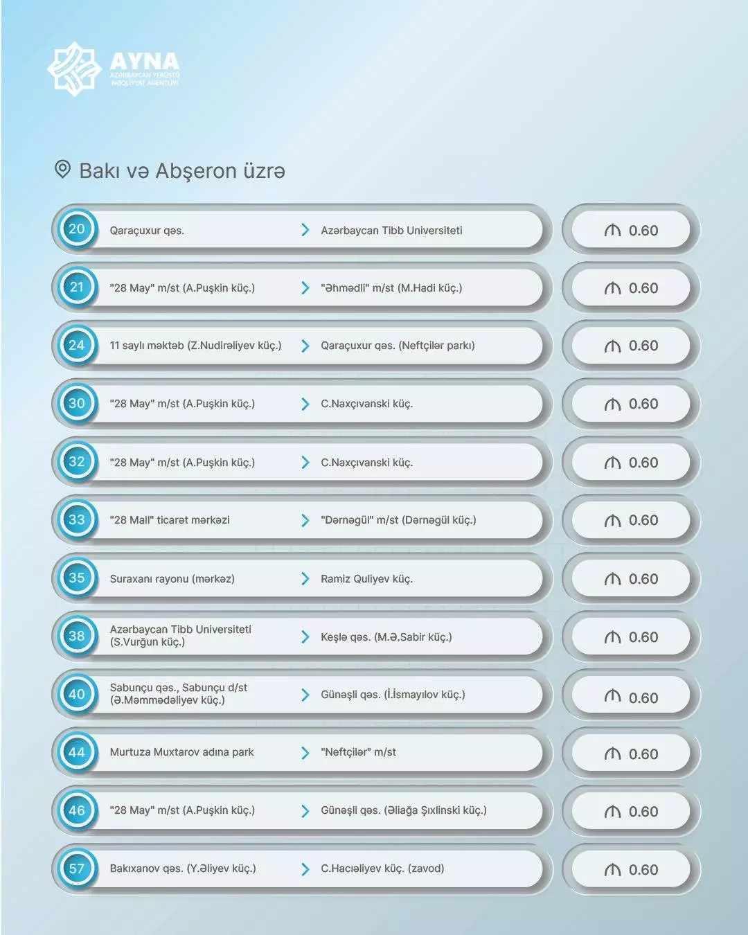 Azərbaycanda bu avtobuslarda gedişhaqqı artırıldı - Siyahı 1 1 7