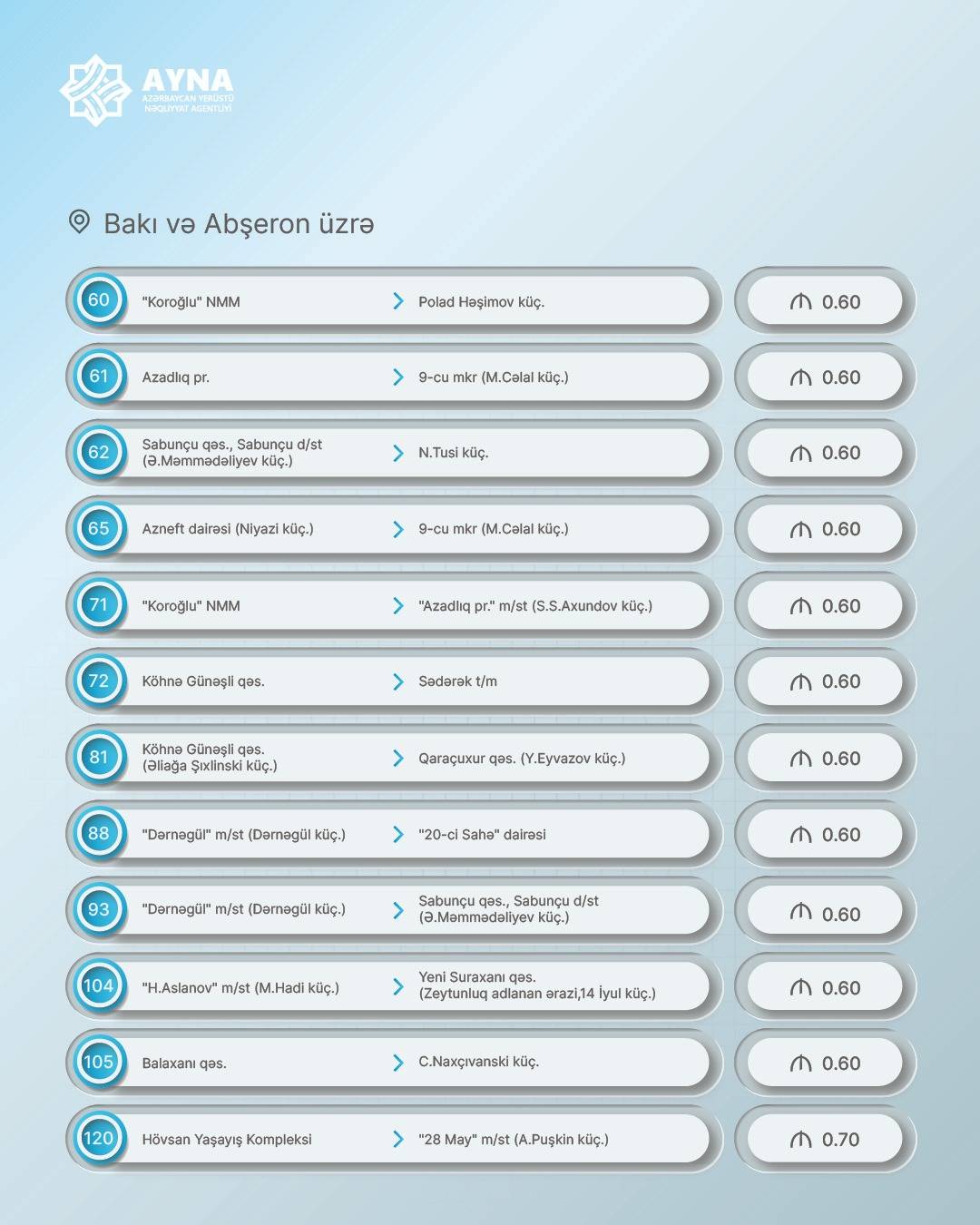Azərbaycanda bu avtobuslarda gedişhaqqı artırıldı - Siyahı 2 2 4