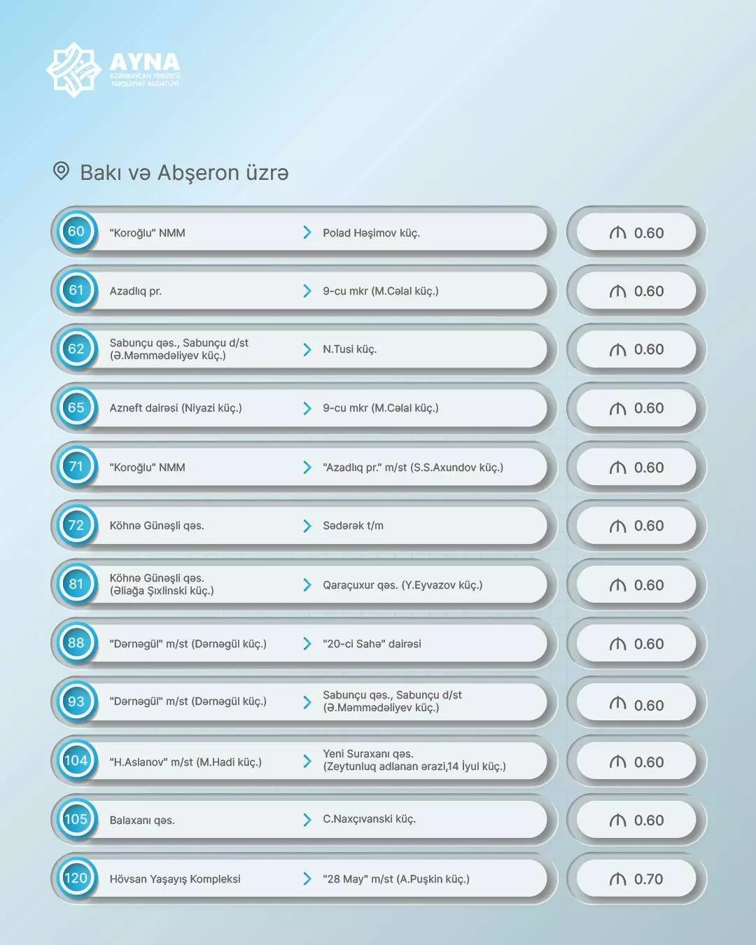 Azərbaycanda bu avtobuslarda gedişhaqqı artırıldı - Siyahı 2 2 4