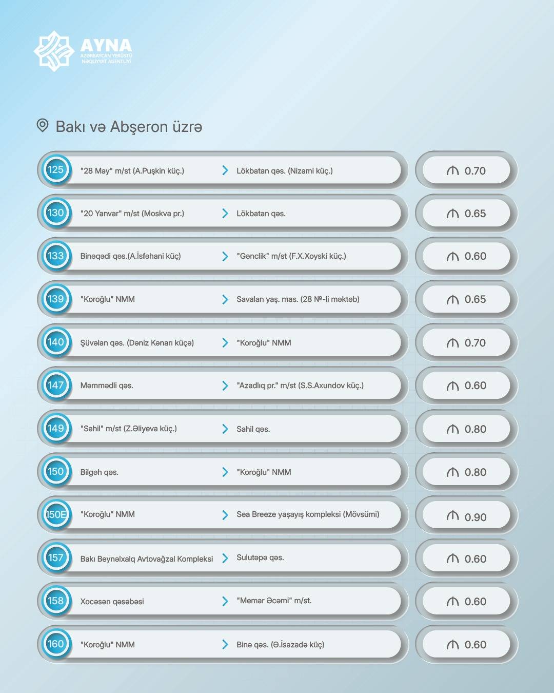 Azərbaycanda bu avtobuslarda gedişhaqqı artırıldı - Siyahı 3 3 5