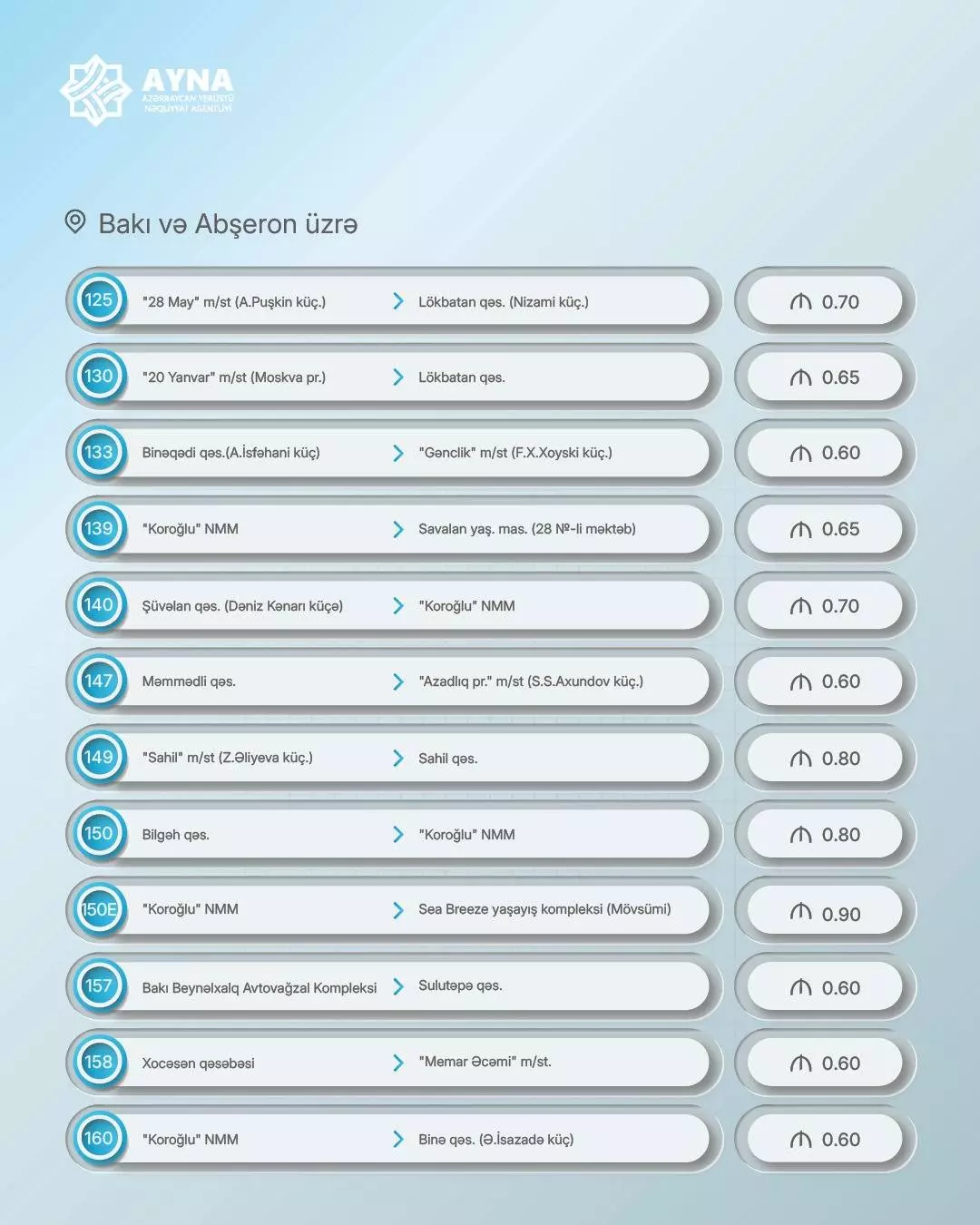 Azərbaycanda bu avtobuslarda gedişhaqqı artırıldı - Siyahı 3 3 5
