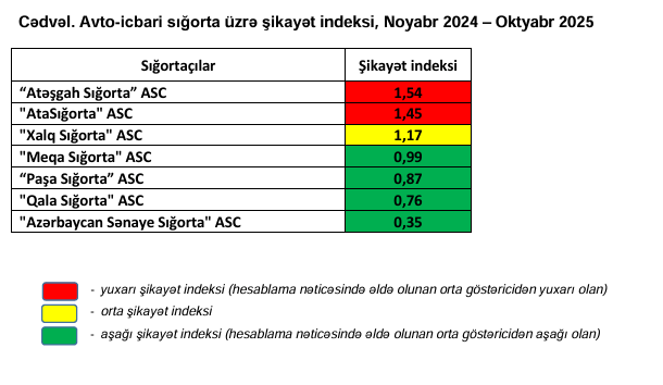 Mərkəzi Bankın icbari avto-sığortası üzrə siyahı açıqlandı 1 3423